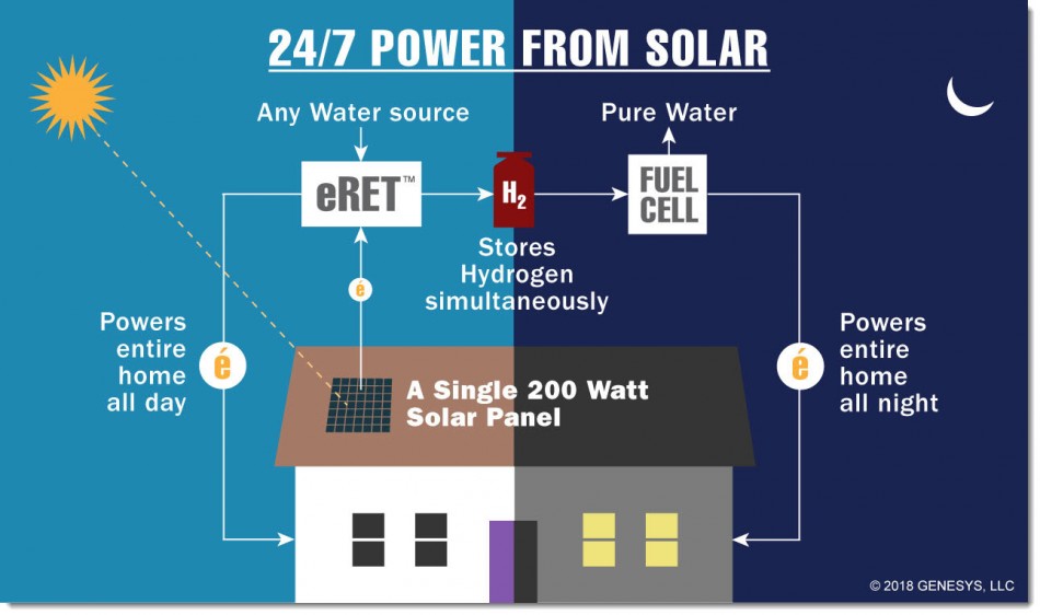 Genesys_ERET_Technology
