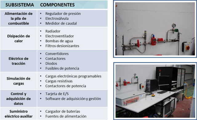 Banco De Ensayos De Traccion Hibrida Fundacion Hidrogeno