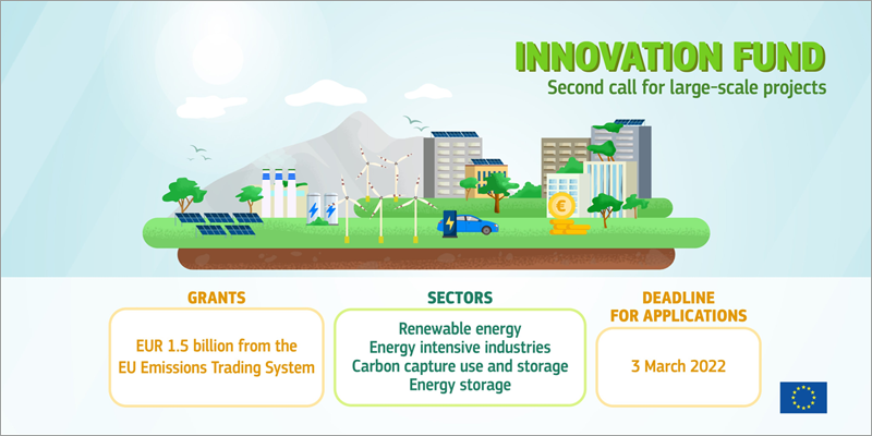 comision-europea-fondo-innovacion-cinea-segunda-convocatoria-proyectos-ok