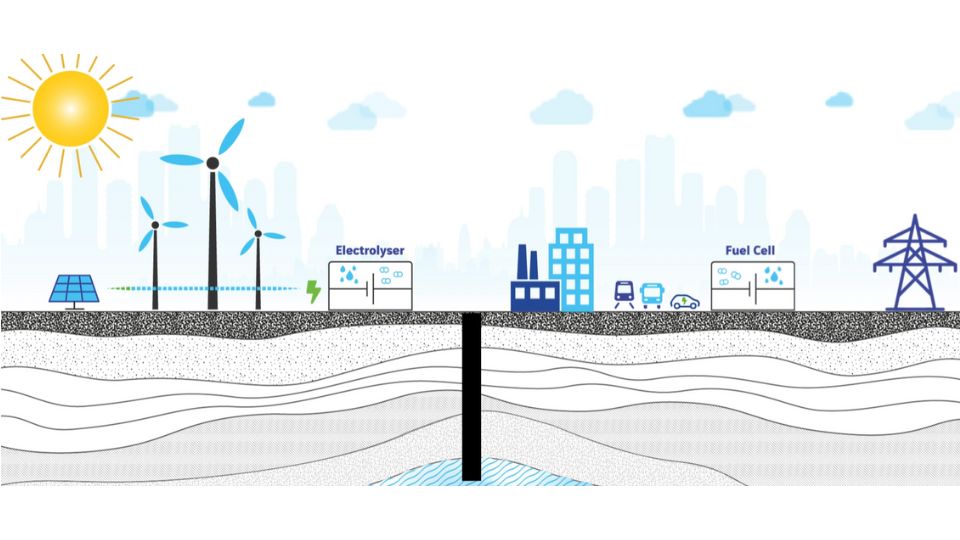 Los desafíos del almacenamiento subterráneo de hidrógeno en Europa