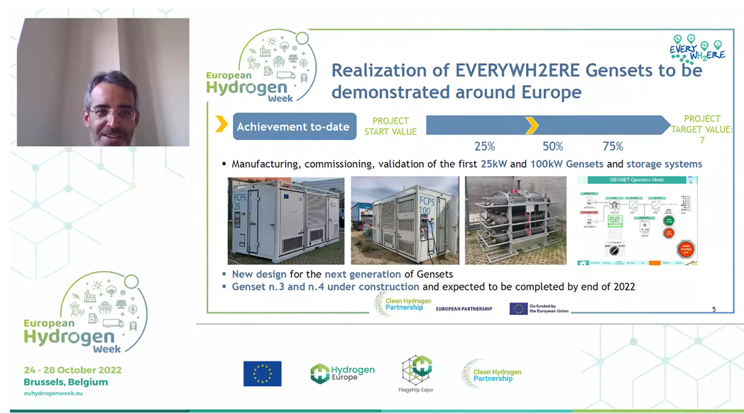 EVERYWH2ERE at European Hydrogen Week’s “End-Uses: Clean Heat & Power”