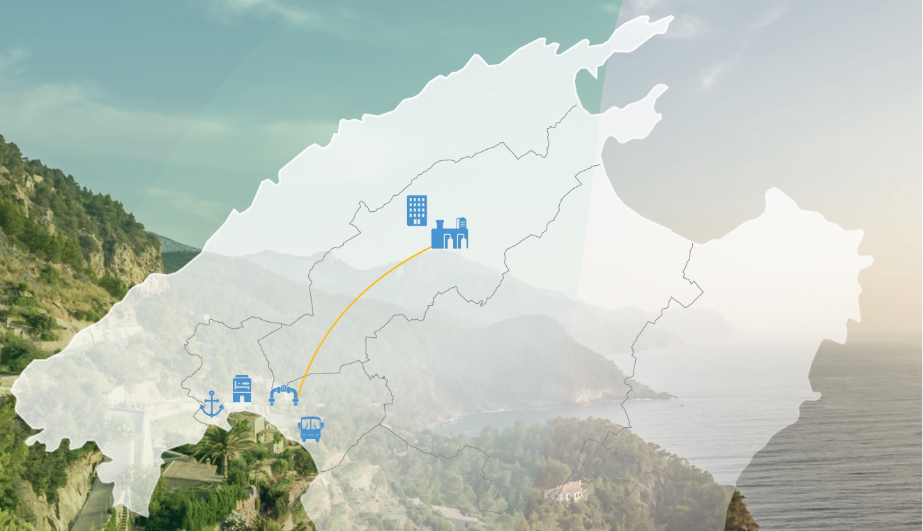 GREEN HYSLAND: more than just a pilot project