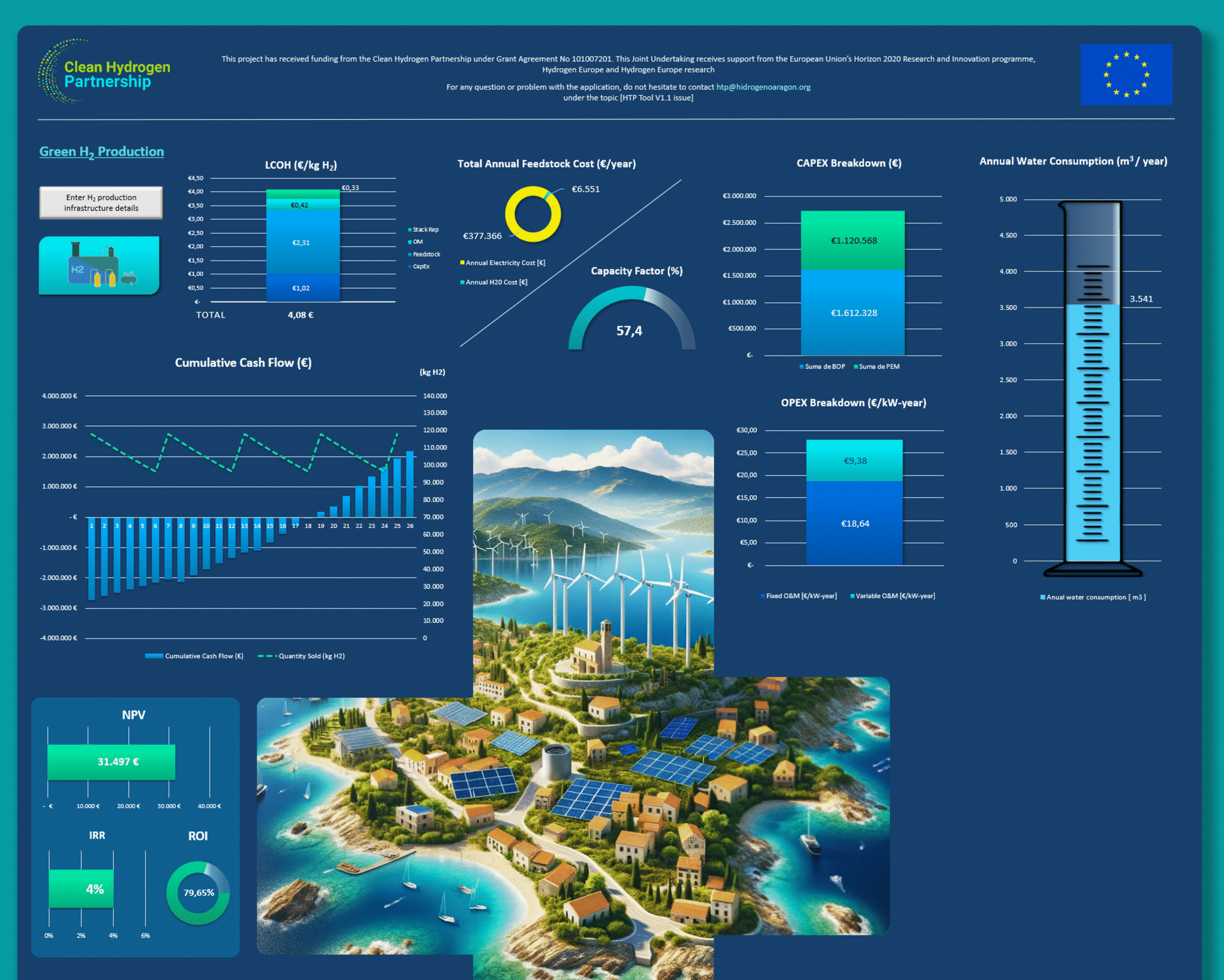 Fundación Hidrógeno Aragón es pionera en replicación de valles de hidrógeno en Europa