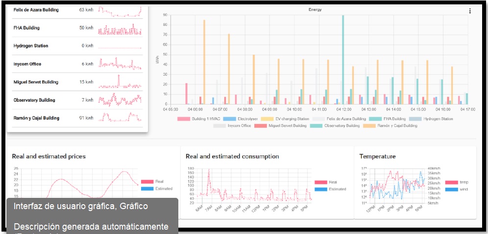 sinnogenes-energy-consumption-production-real-and-estimated-prices-temperature